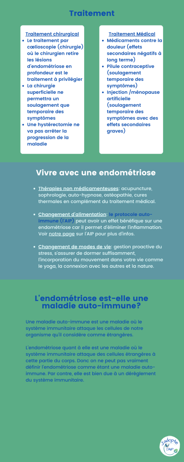 Infographie sur l'endométriose Page 2